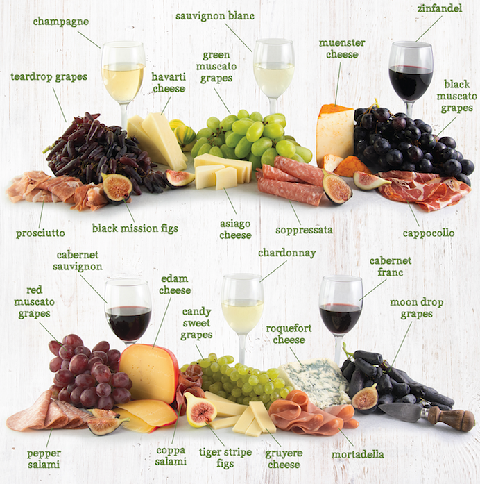 a labeled wine pairing guide with Melissa's Grapes, Cheese and Meats