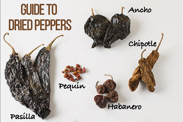 Guide to Dried Peppers